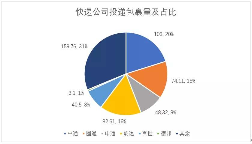 剛剛-行業(yè)大整頓！快遞不送上門-罰款2000！